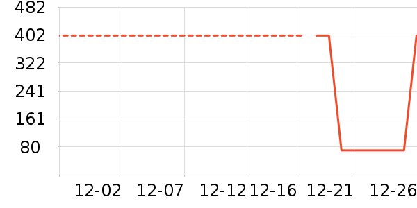 ʪ����ʷ�۸�