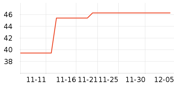 �޼������ʷ�۸�