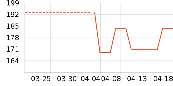 ��������ʷ�۸�