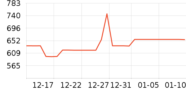 Ůʽ���޷���ʷ�۸�