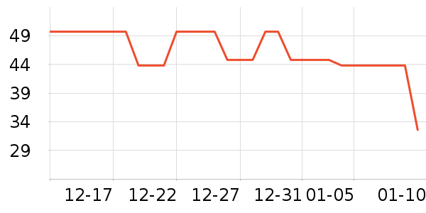 ţ��/��Ʒ��ʷ�۸�