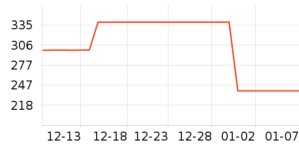 ���п���ʷ�۸�