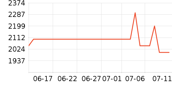 vivo�ֻ���ʷ�۸�