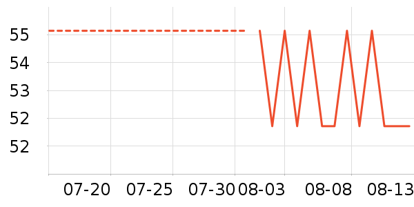 ���ؽ�����/��ϯ��ʷ�۸�