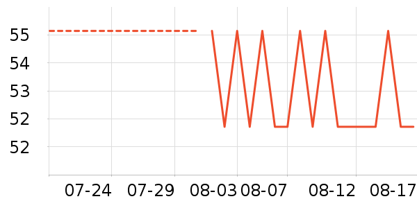 ���ؽ�����/��ϯ��ʷ�۸�