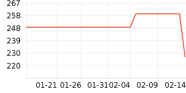 ˹���������˶�������ʷ�۸�