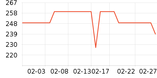 ˹���������˶�������ʷ�۸�