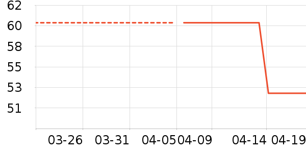 ������ŮʽT����ʷ�۸�