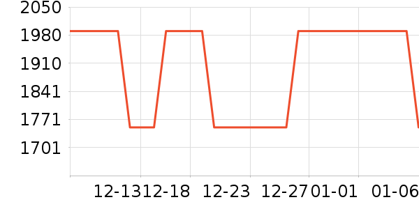 ������Ʒ��ʷ�۸�