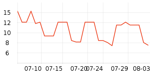 ���˴����С������ʷ�۸�