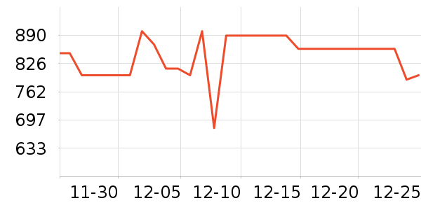 ����˹������������ʷ�۸�