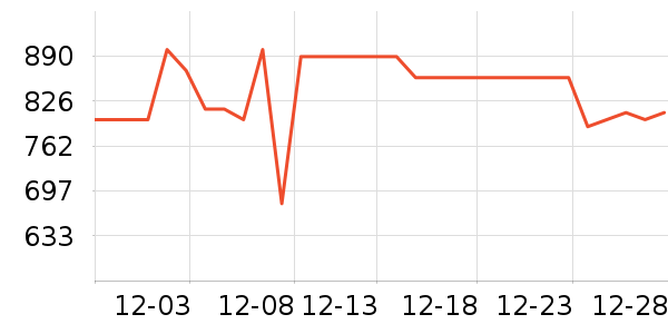 ����˹������������ʷ�۸�