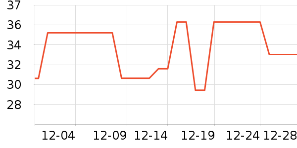 ������ʷ�۸�