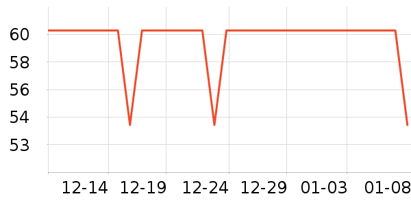 ����˹������/����/������ʷ�۸�