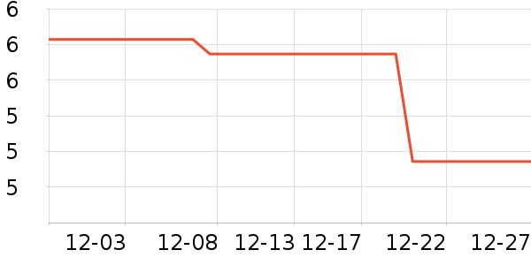 ����������ʷ�۸�