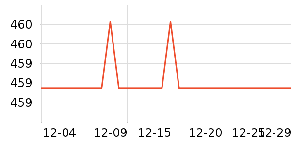 �������뵶��ʷ�۸�