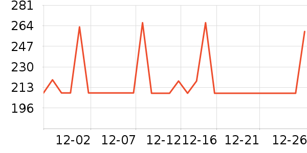 �Ϳ��˶�����ʷ�۸�