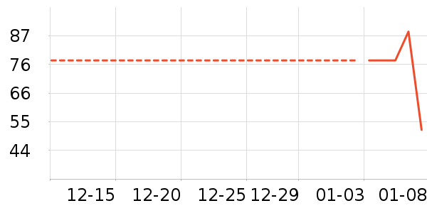 ������ʷ�۸�