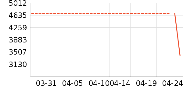 ���Ȼ���ʷ�۸�