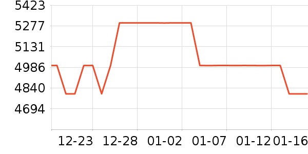 KUYCON��ʾ����ʷ�۸�