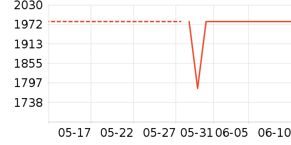 ����֮Կ���廤����װ��ʷ�۸�