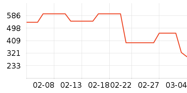 ONLYŮʽ������ʷ�۸�