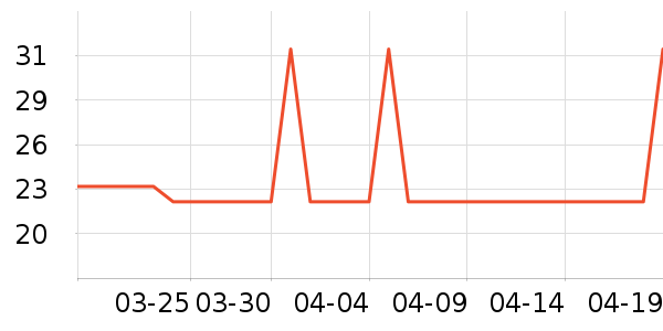 ���ֱ���������ʷ�۸�