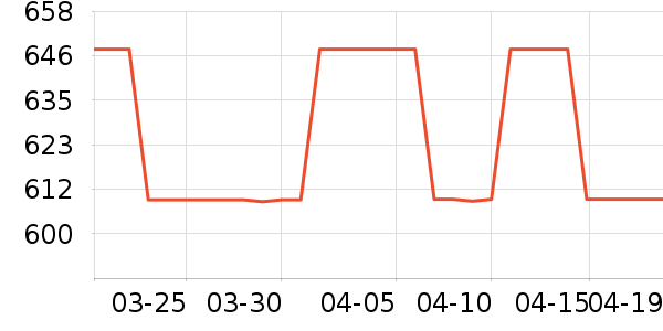 ������ƽ�������ʷ�۸�