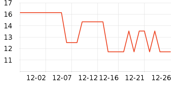Daisy dream��Ϸ/��ͨ/����/IP�ܱ���ʷ�۸�