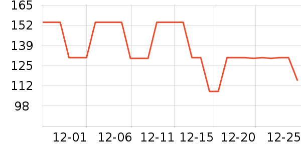 �ǵ��˶�����ʷ�۸�