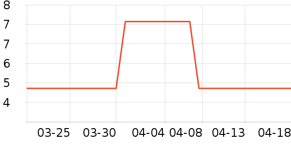 ����ֽ����ʷ�۸�