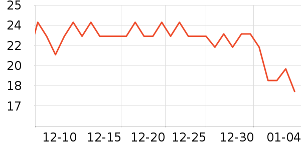 ë���޼�����ʷ�۸�