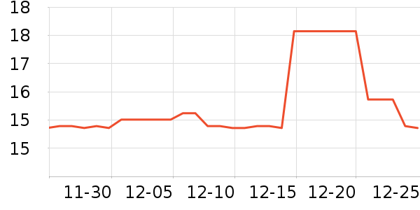 ��ţ��̺/�ص���ʷ�۸�