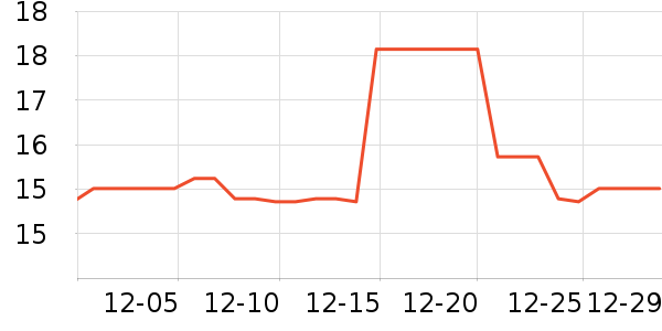 ��ţ��̺/�ص���ʷ�۸�