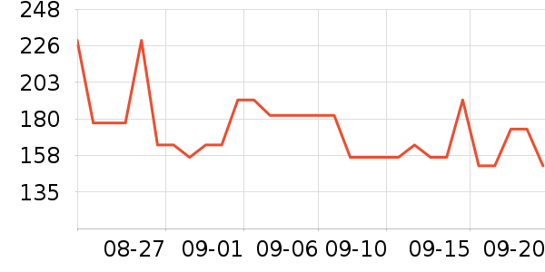 �����˶�T��/POLO����ʷ�۸�