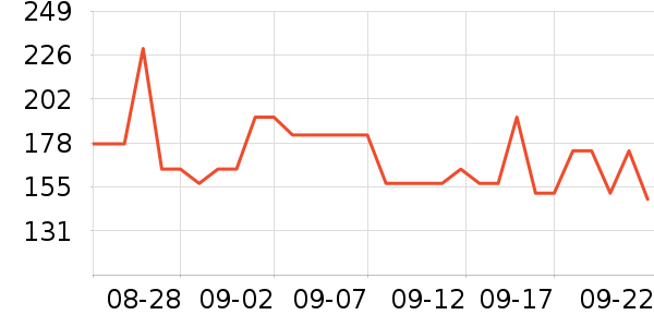 �����˶�T��/POLO����ʷ�۸�