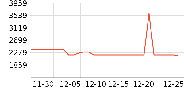 ���ױ��ǻ����װ��ʷ�۸�