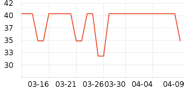 ������ζ��ʷ�۸�