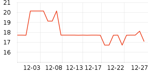 ����֮���˶�������ʷ�۸�