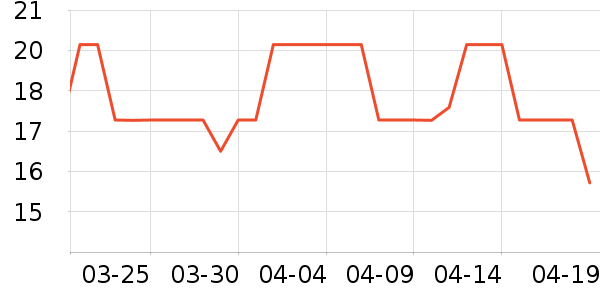 ����֮���˶�������ʷ�۸�