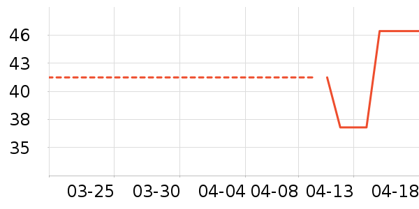 ��������ʷ�۸�