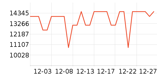 ���ŵ�����ʷ�۸�