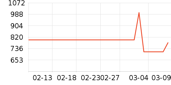 MLB.Ůʿ����Ь��ʷ�۸�