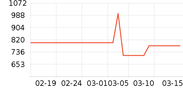 MLB.Ůʿ����Ь��ʷ�۸�