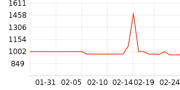 ������ʷ�۸�