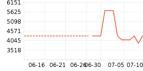 �ϰ�̫������ʷ�۸�