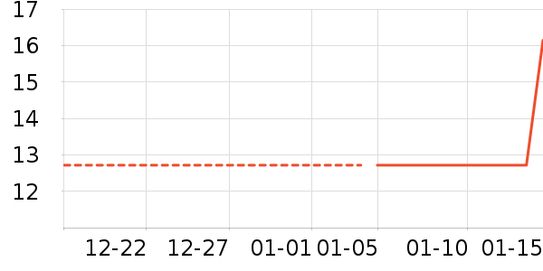 ����/������ʷ�۸�