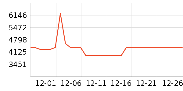 ��̫΢����һ���/����¯��ʷ�۸�