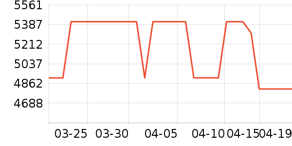 ��̫΢����һ���/����¯��ʷ�۸�