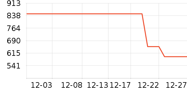 ���ϴ�˹�˶�T��/POLO����ʷ�۸�